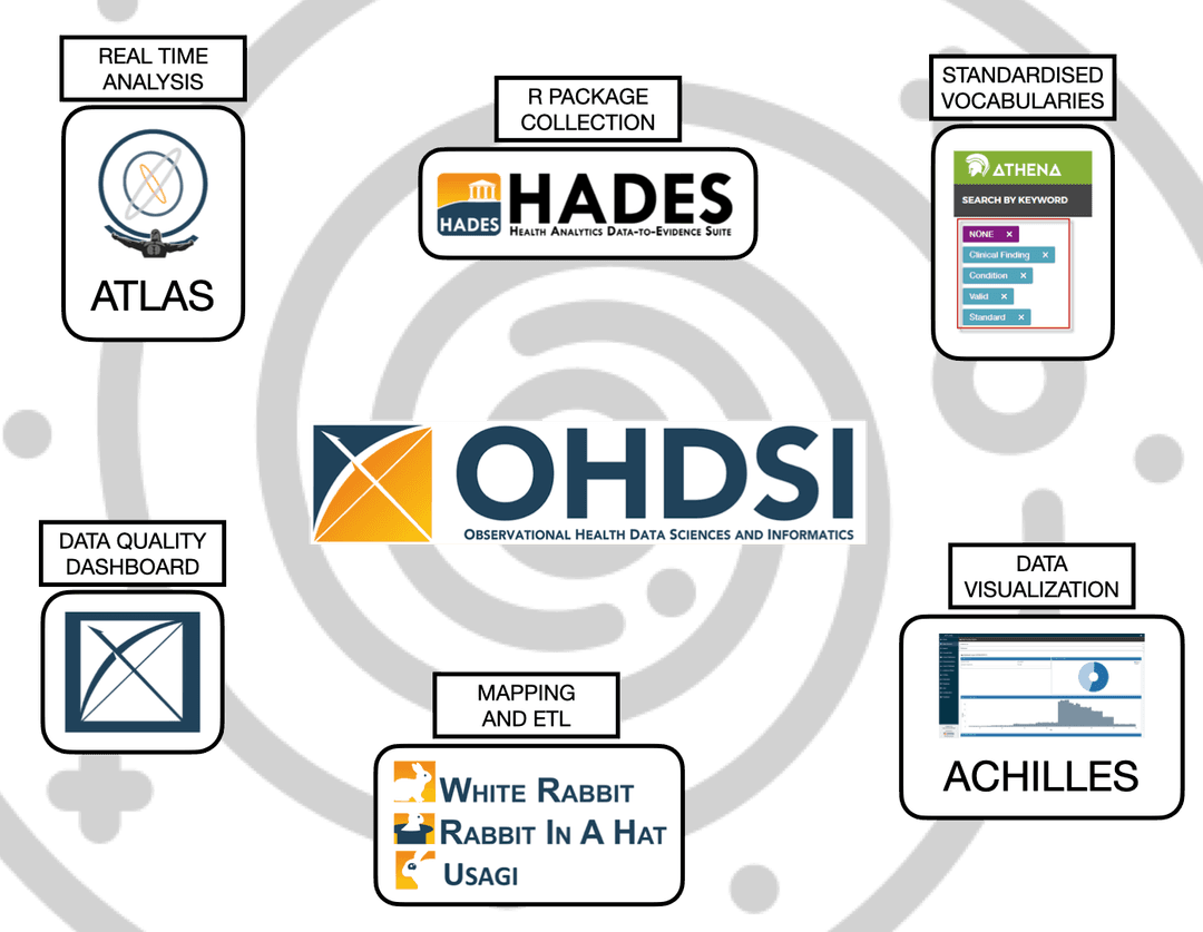 OHDSI Galaxy of Tools