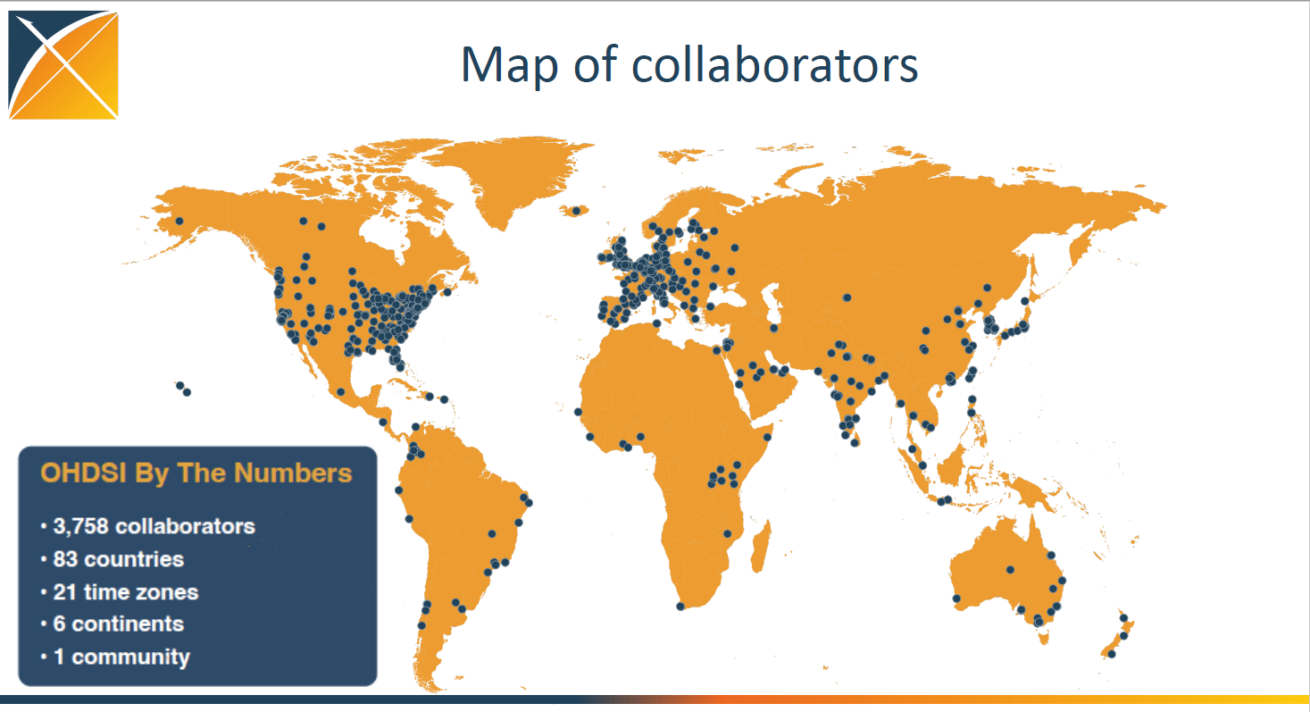 OHDSI Collaborators July 2025
