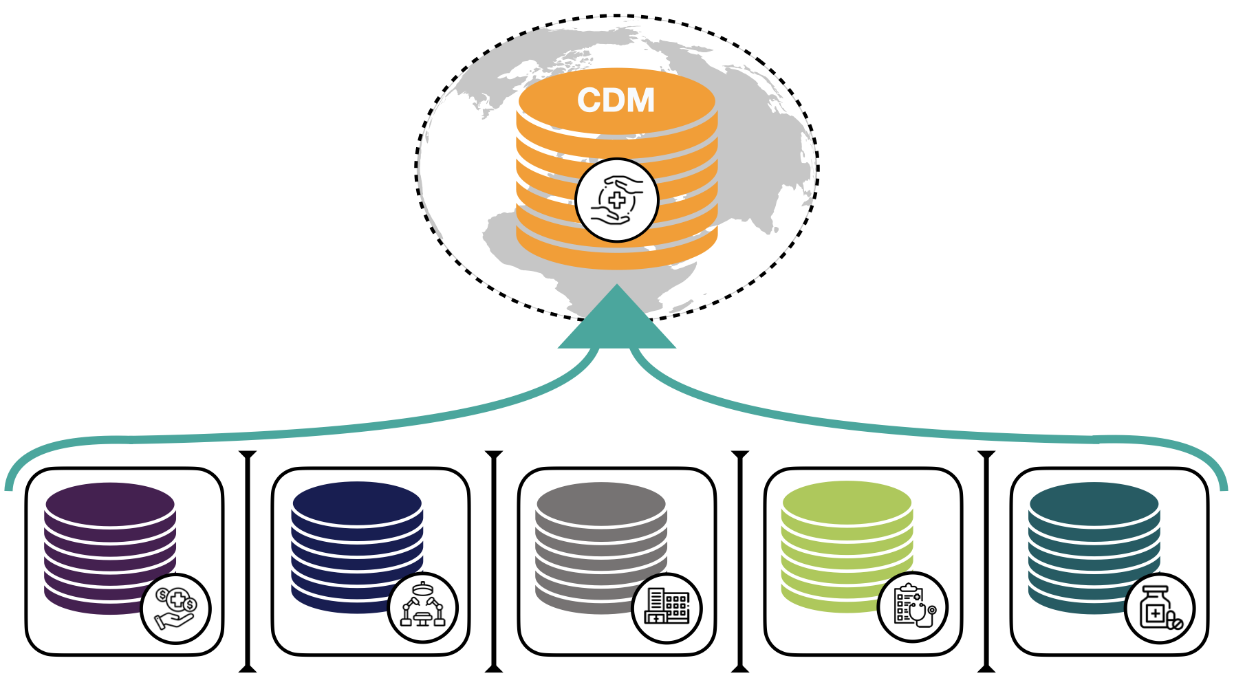 What is OMOP?